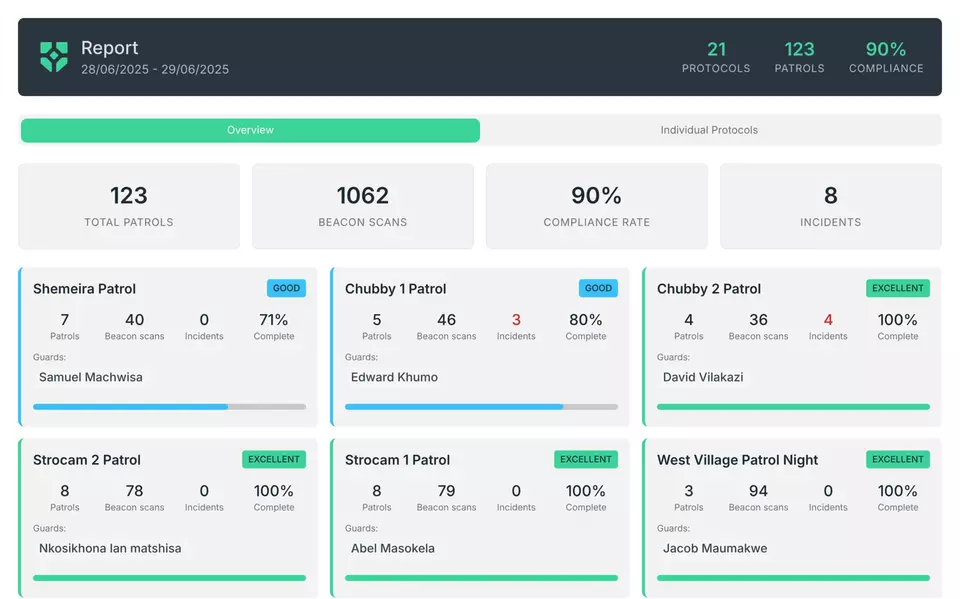 Vigil dashboard showing operational reporting